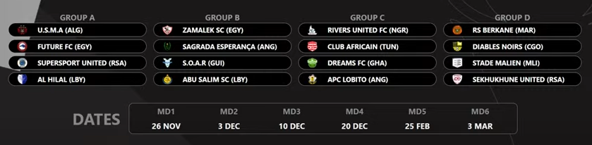 CAF Confederation Cup: Dreams FC face Rivers United, Club Africain and APC Lobito in Group C
