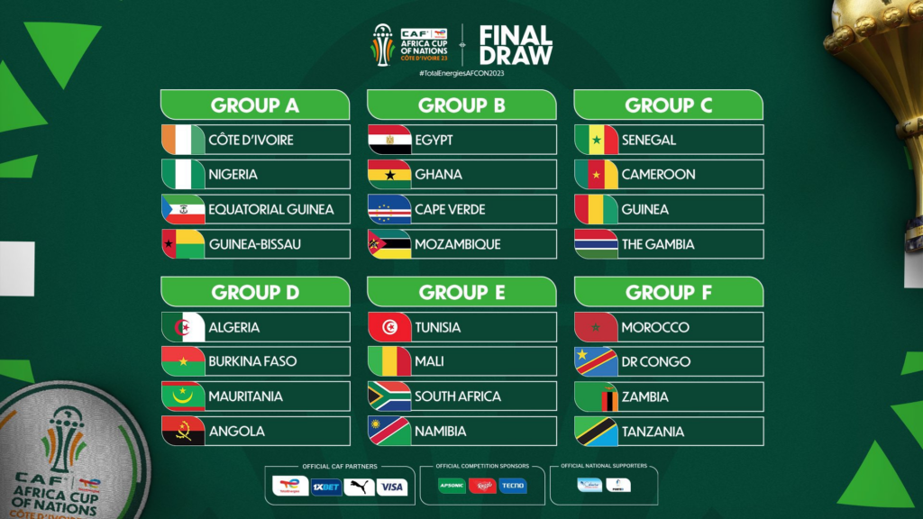 AFCON 2023: Ghana face Egypt, Cape Verde and Mozambique in Group B
