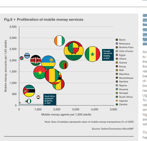 Ghana places 2nd in Africa with 100% mobile money services growth – Oxford Economics Africa Report