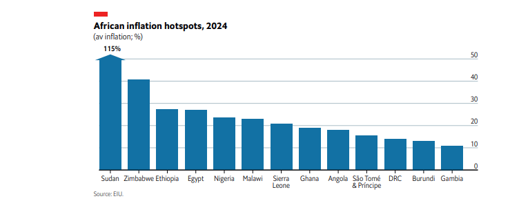 Ghana to record average inflation of 18% by end of 2024 - EIU