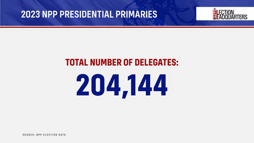 #ElectionHQ: All the critical numbers to guide you as NPP Elects New Leader