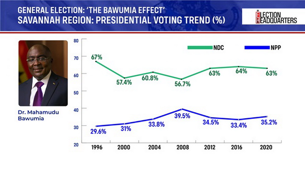 #ElectionHQ: All the critical numbers to guide you as NPP Elects New Leader