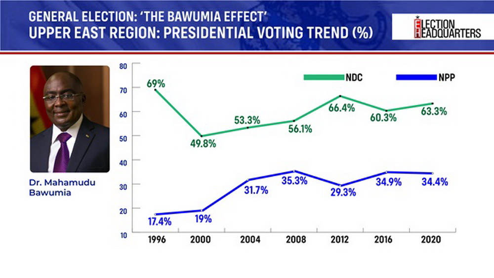 #ElectionHQ: All the critical numbers to guide you as NPP Elects New Leader