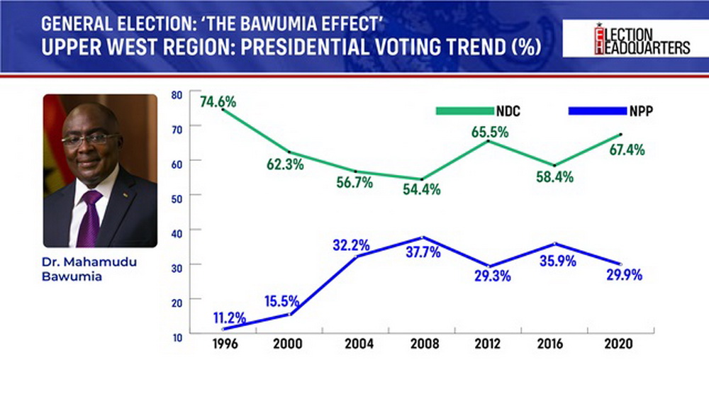 #ElectionHQ: All the critical numbers to guide you as NPP Elects New Leader