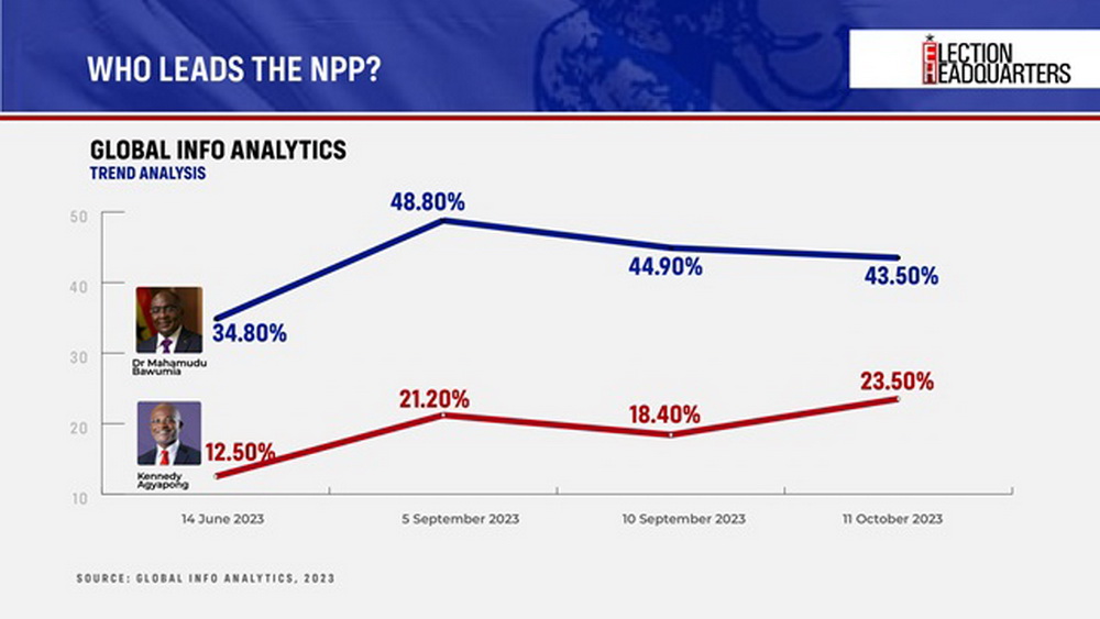 #ElectionHQ: All the critical numbers to guide you as NPP Elects New Leader