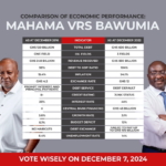 SAMMY GYAMFI WRITES: Tale of the tape – Bawumia vs Mahama