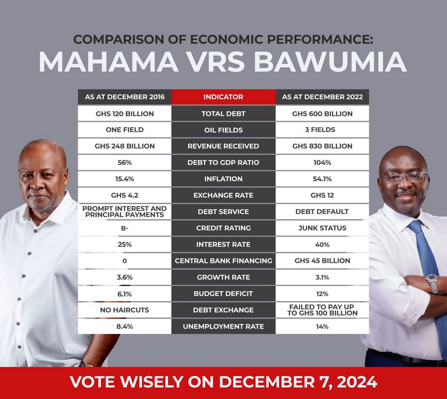 Sammy Gyamfi tale of the tape top