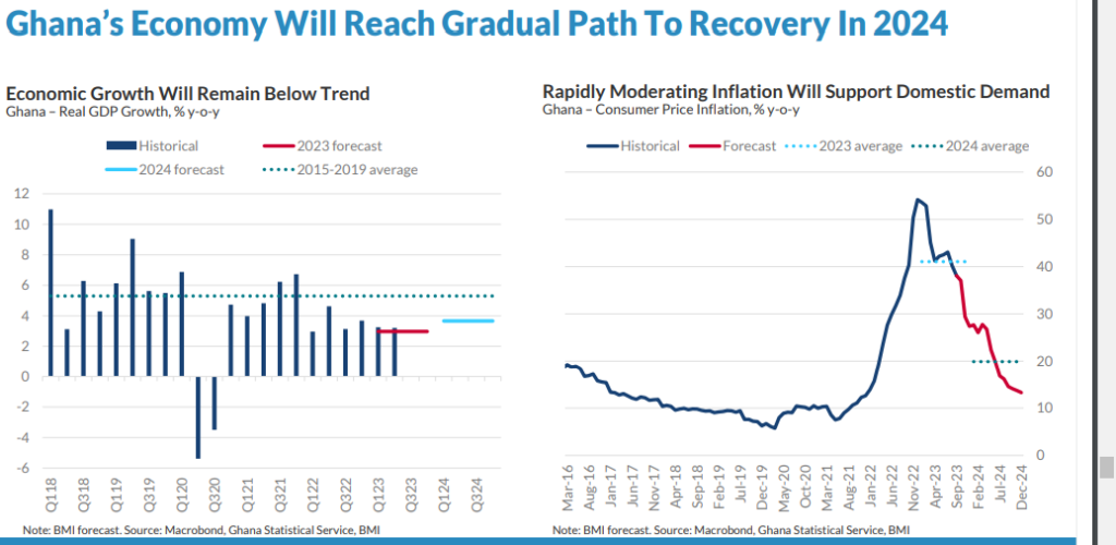 Economy to reach gradual path to recovery in 2024, but lower than pre-pandemic average – Fitch Solutions