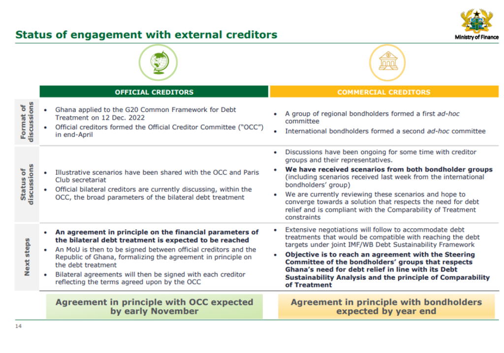 Ghana’s Debt Restructuring: What you need to know