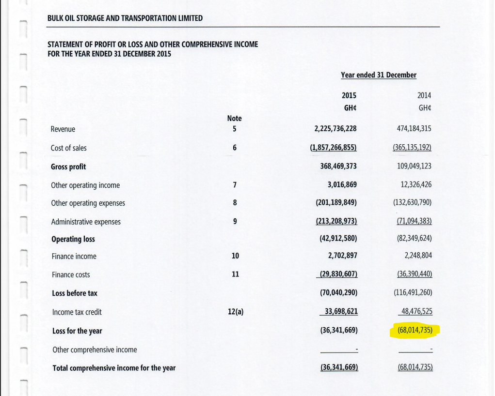 Fact-check: Did BOST make profit during Mahama's administration?