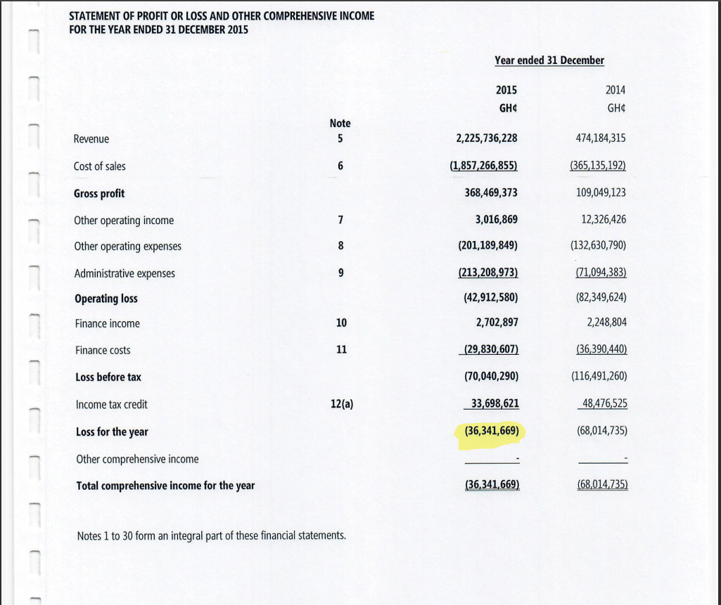 Fact-check: Did BOST make profit during Mahama's administration?