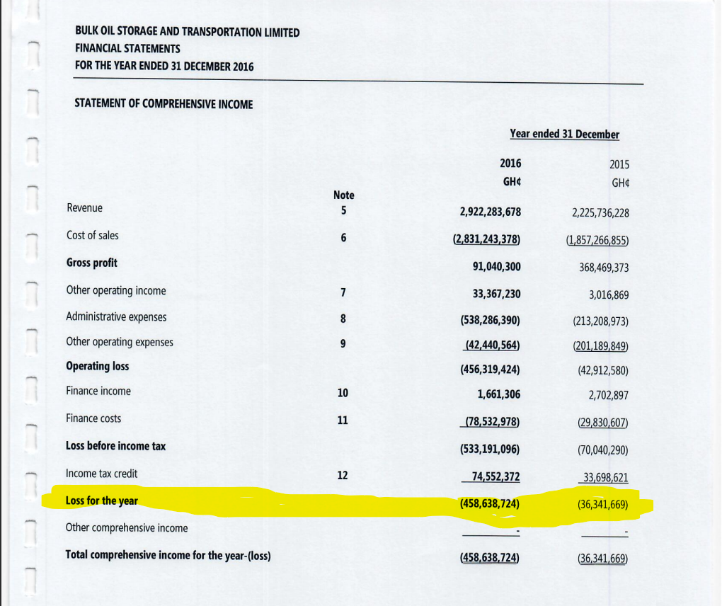 Fact-check: Did BOST make profit during Mahama's administration?