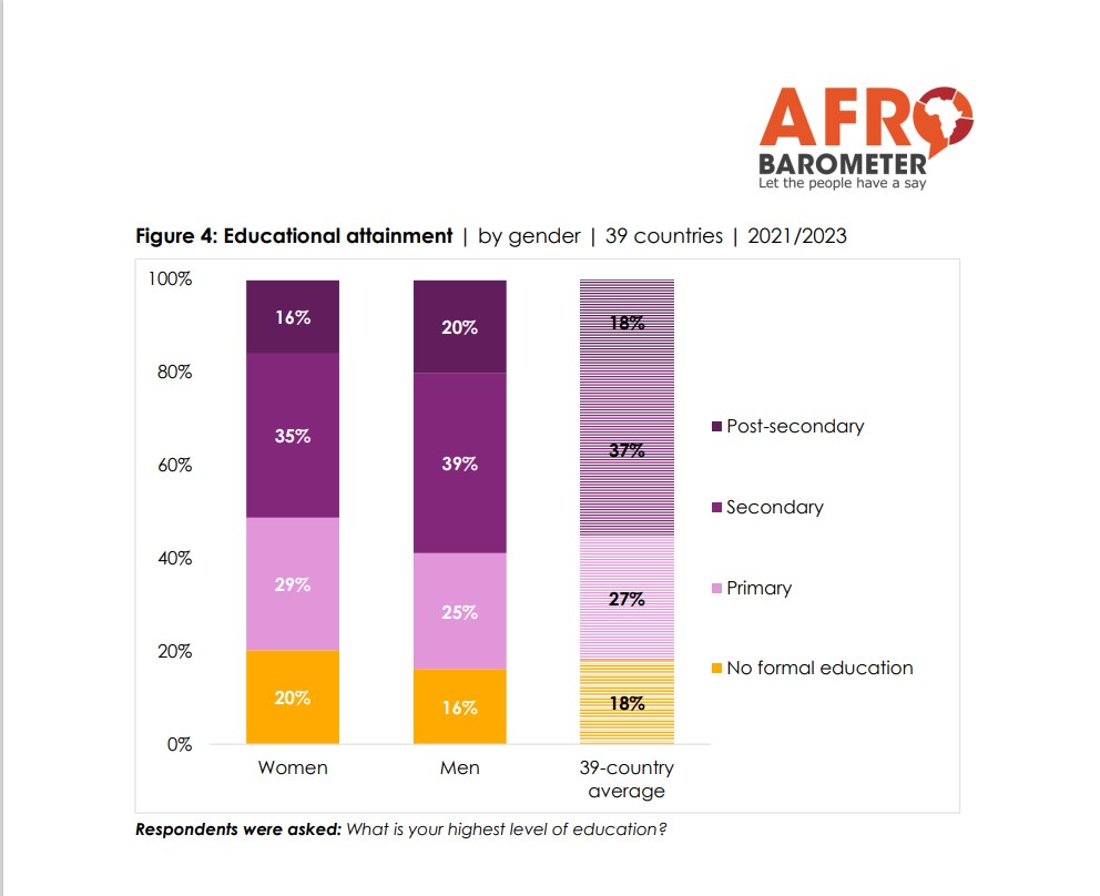 Afrobarometer4