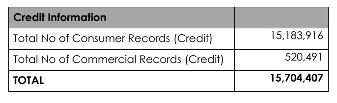 Does Ghana have a credit scoring system?