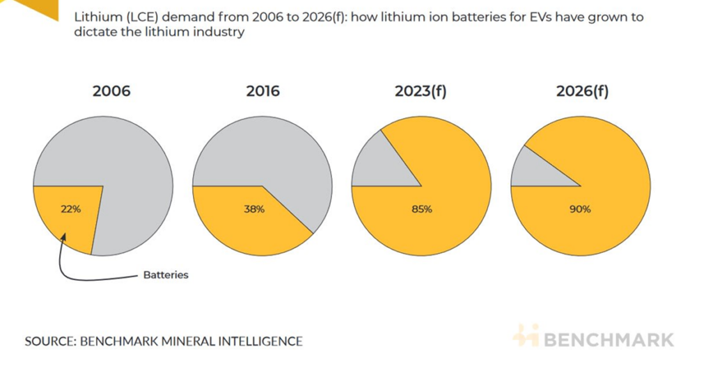 Bright Simons: Why Ghana’s first Lithium agreement shouldn’t be ratified as is