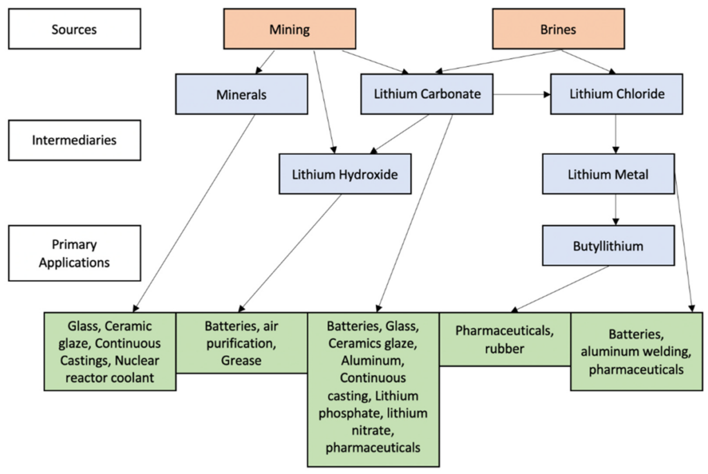 Bright Simons: Why Ghana’s first Lithium agreement shouldn’t be ratified as is