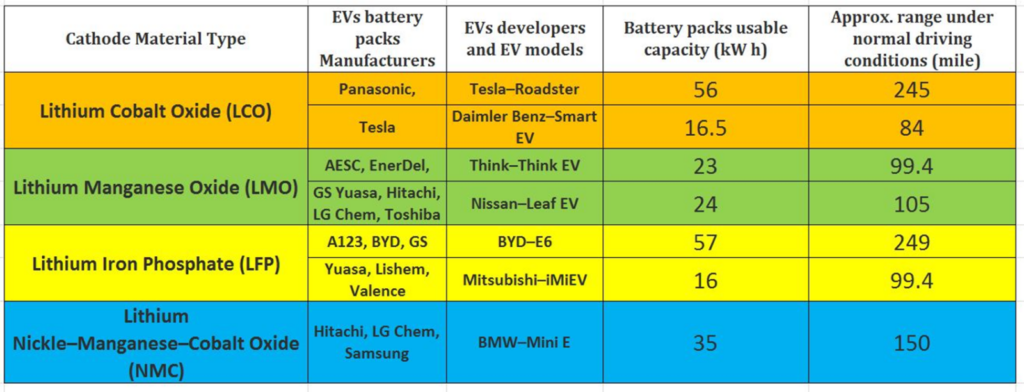 Bright Simons: Why Ghana’s first Lithium agreement shouldn’t be ratified as is