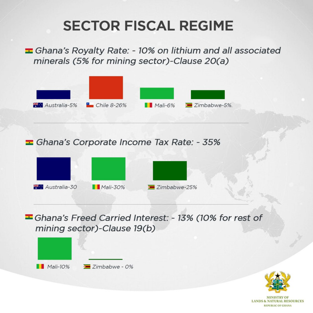 Bright Simons: Why Ghana’s first Lithium agreement shouldn’t be ratified as is