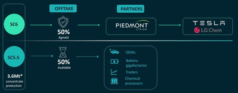 Bright Simons: Why Ghana’s first Lithium agreement shouldn’t be ratified as is