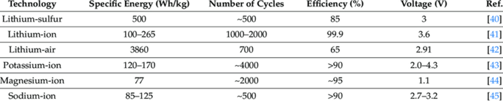 Bright Simons: Why Ghana’s first Lithium agreement shouldn’t be ratified as is