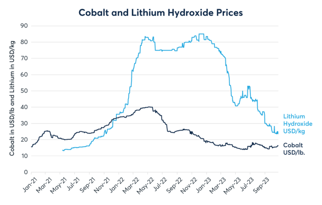 Bright Simons: Why Ghana’s first Lithium agreement shouldn’t be ratified as is