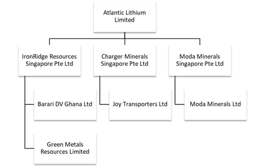 Bright Simons: Why Ghana’s first Lithium agreement shouldn’t be ratified as is