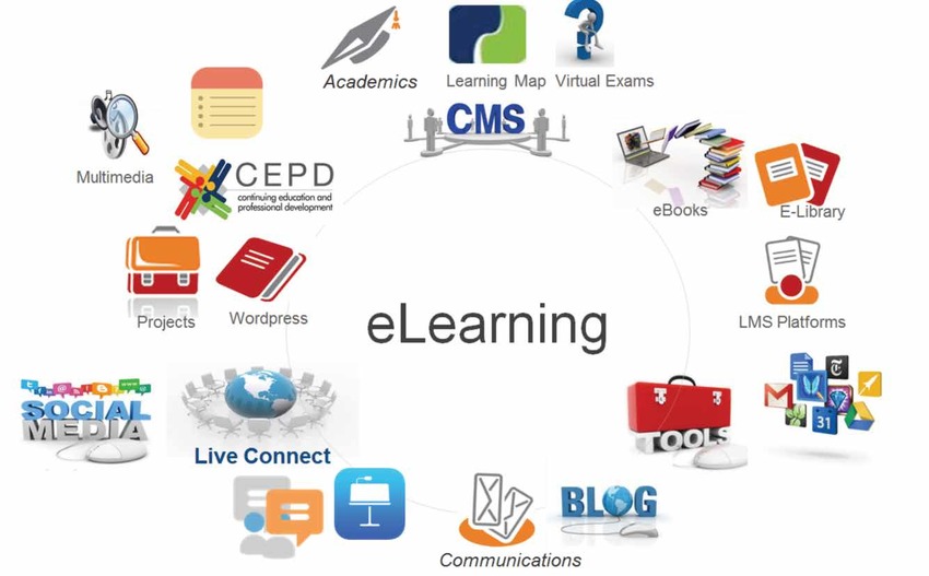 12 elearning platforms to look out for in 2024