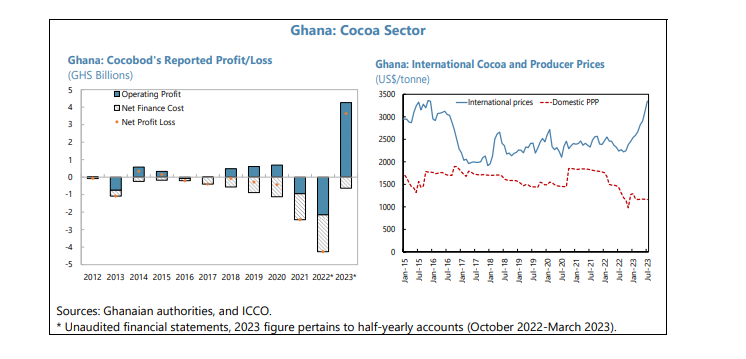 COCOBOD turnout strategy consistent with IMF recommendations – Report