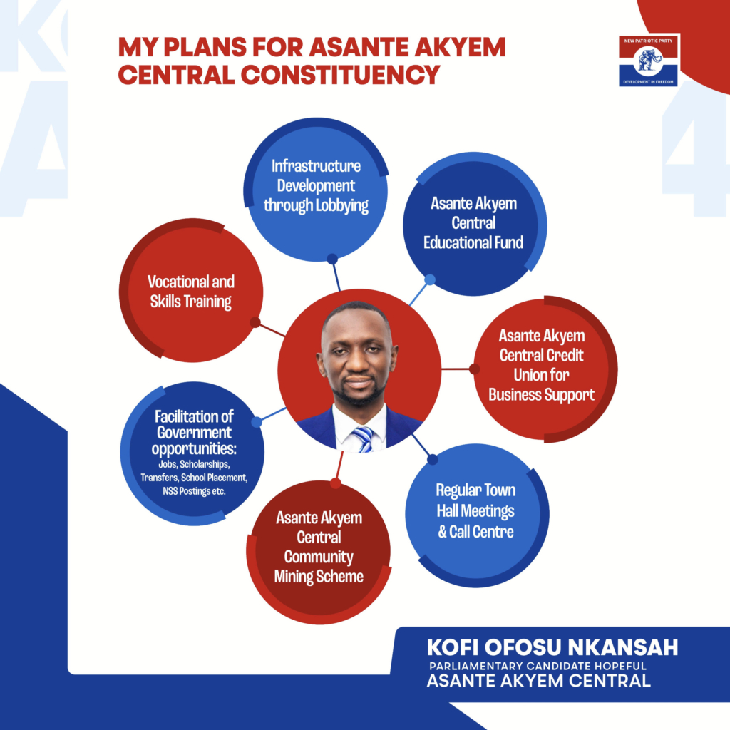 NPP primaries: Kofi Ofosu Nkansah to organise fundraising ceremony on January 21