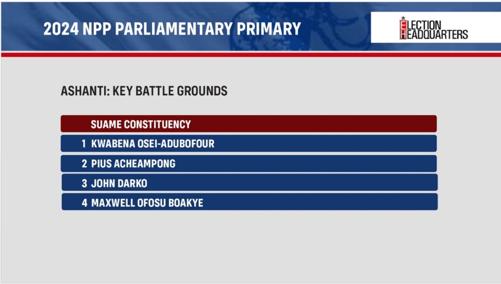 NPP Parliamentary Primaries: All the facts and figures in Infographics