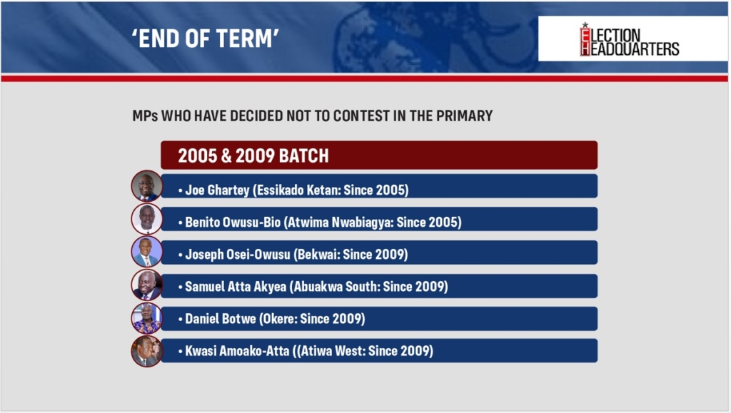 NPP Parliamentary Primaries: All the facts and figures in Infographics