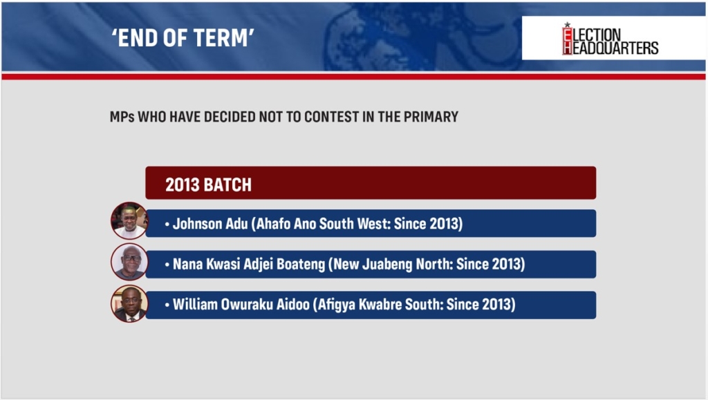 NPP Parliamentary Primaries: All the facts and figures in Infographics