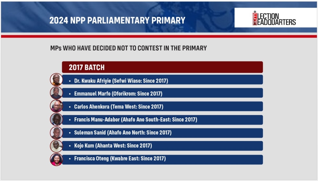 NPP Parliamentary Primaries: All the facts and figures in Infographics