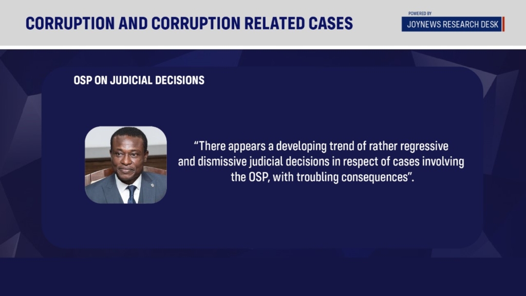 Analysis: Ghana's poor Corruption Perception Index in graphics