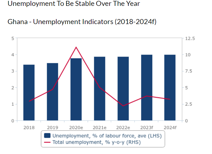 Unemployment