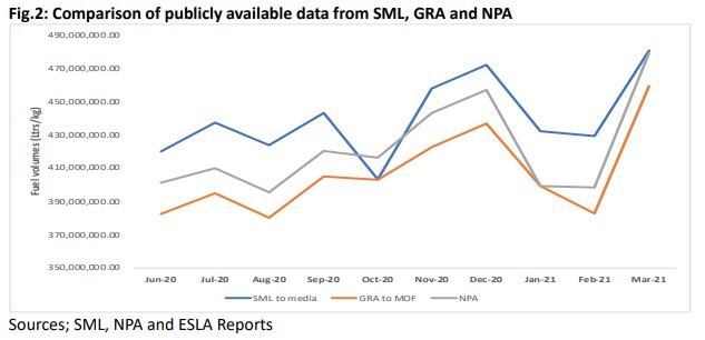 A closer look at some data published by SML