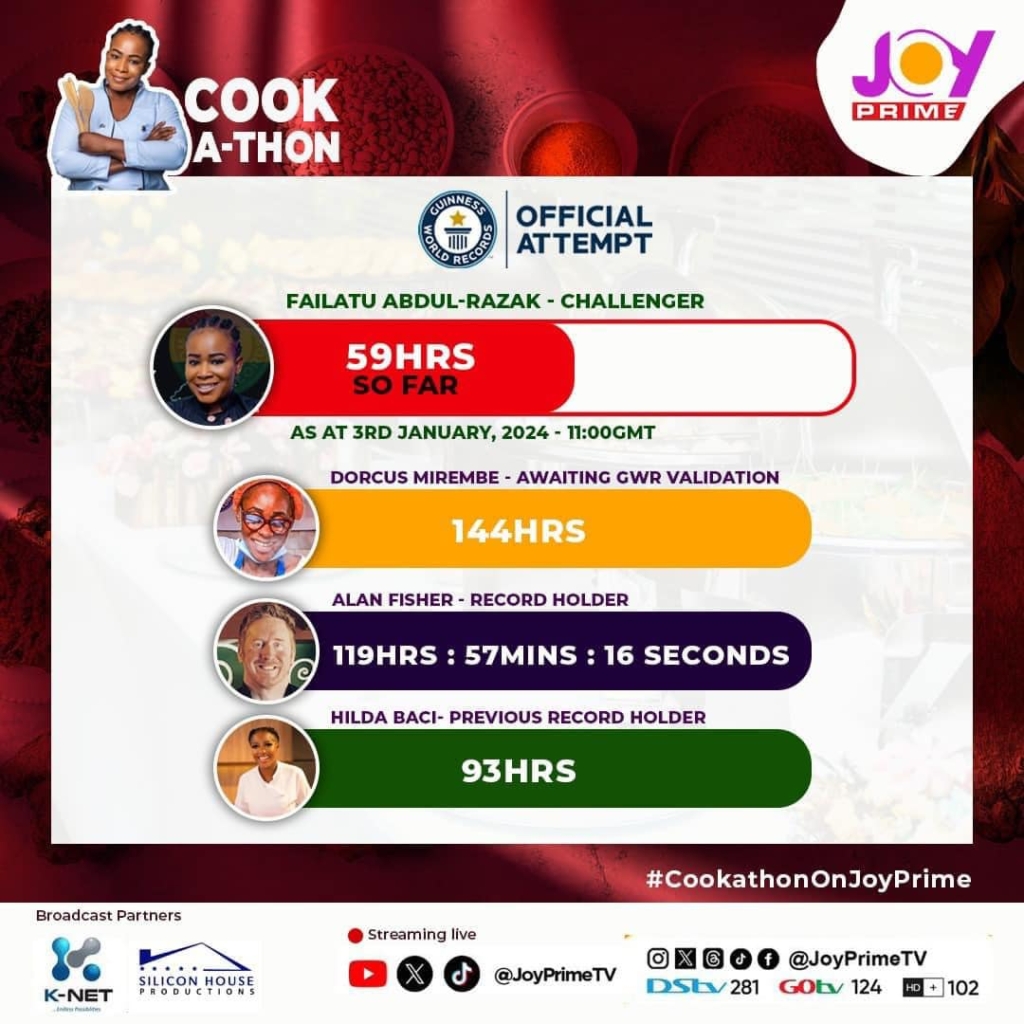 I know she can do it - Afua Asantewaa on Chef Faila's cook-a-thon