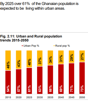 rural urban