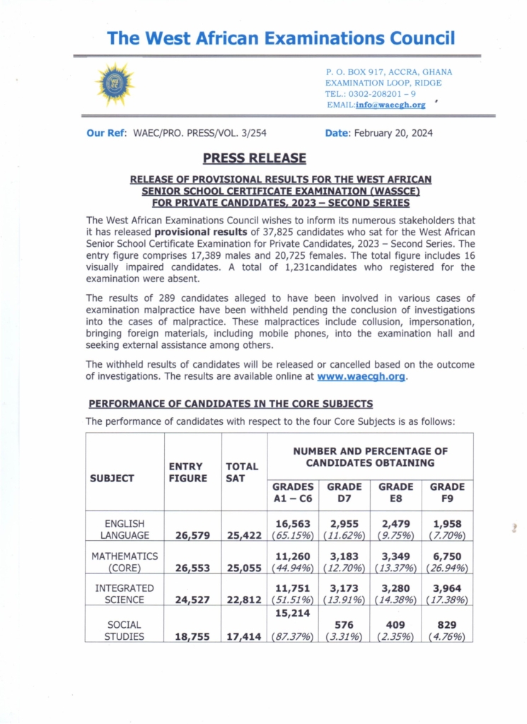 WAEC releases provisional results for 2023 WASSCE private candidates