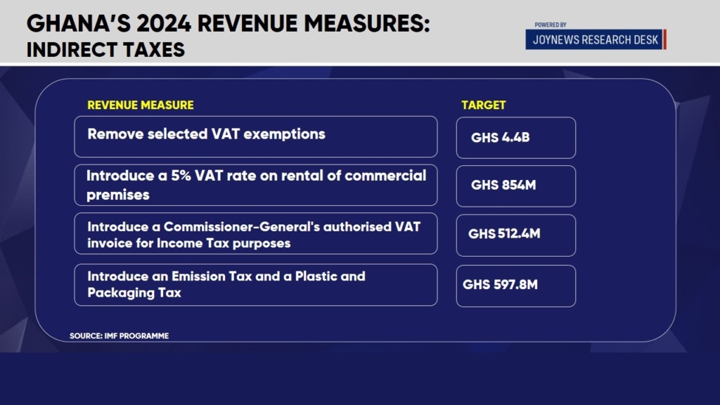 15% VAT on electricity: Can government afford a withdrawal?