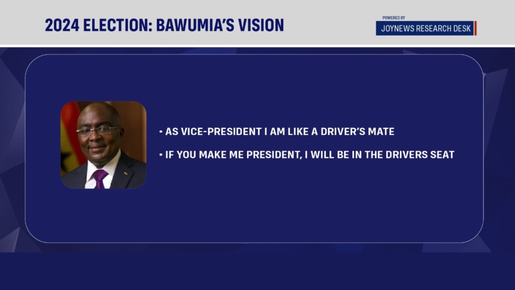 Summary of Bawumia's message in graphics