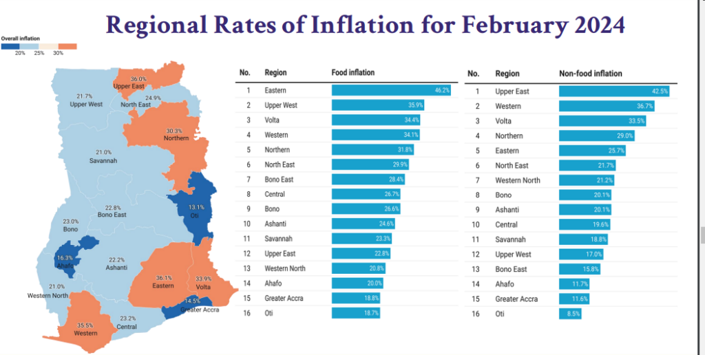 February 2024 inflation slows down to 23.2%