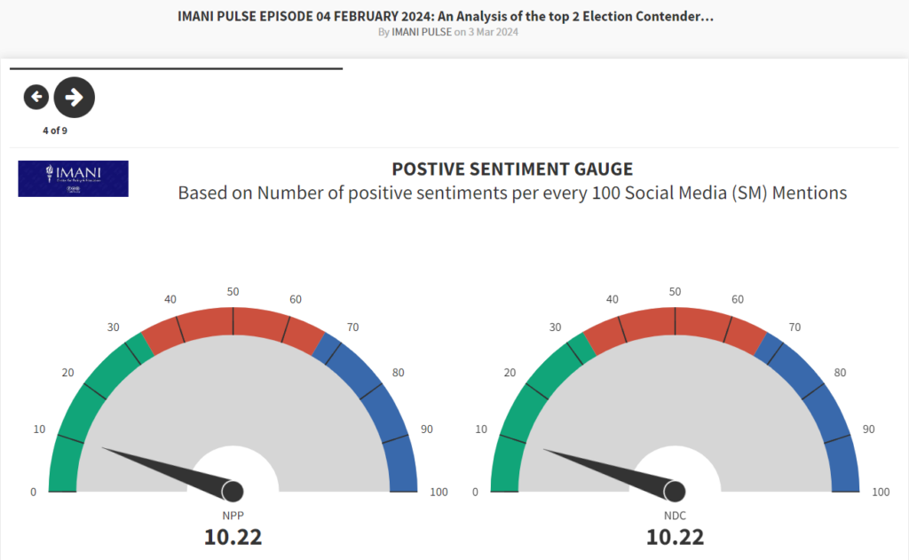 Positive public opinion, sentiments a tie between NPP and NDC - Imani Africa report