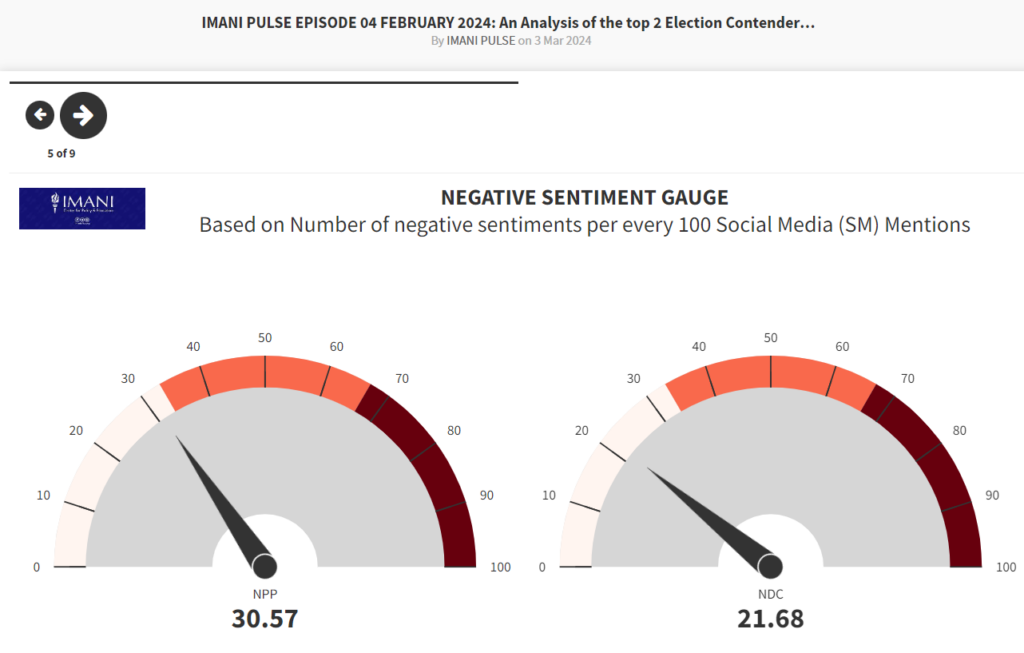 Positive public opinion, sentiments a tie between NPP and NDC - Imani Africa report