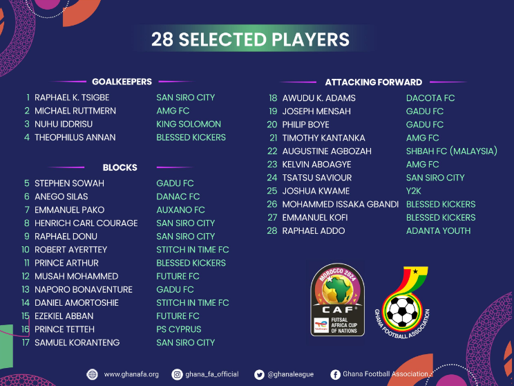 Futsal AFCON 2024: 28 players called up for camping ahead of tournament