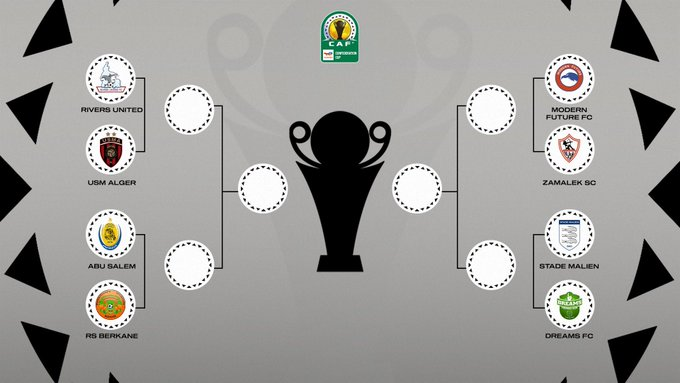 CAF Confederation Cup: Dreams FC face Stade Malien in quarterfinals