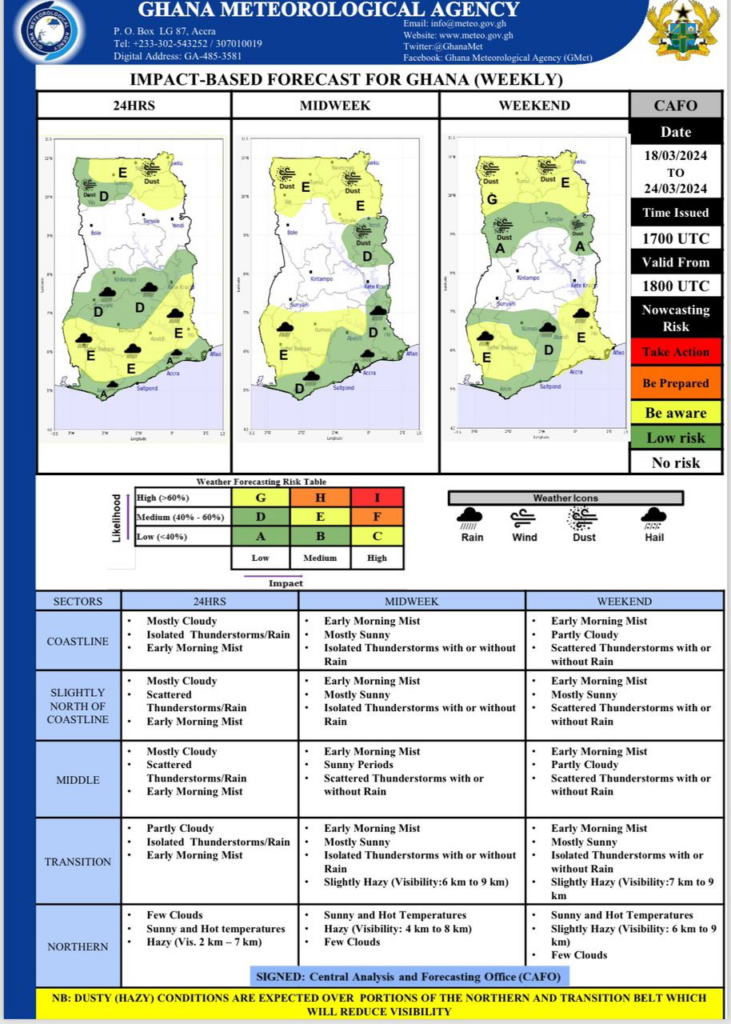 Northern Ghana to experience another bout of dust pollution - Ghana Meteorological Agency warns