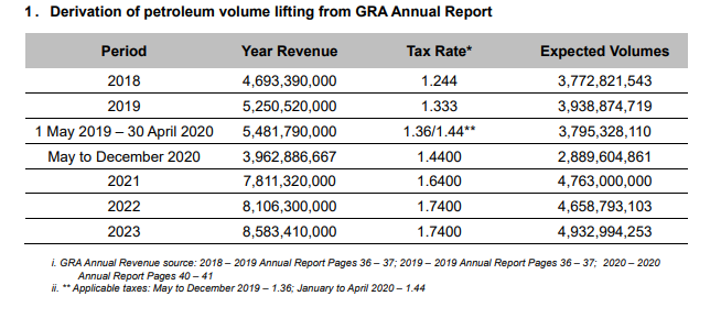 KPMG's report on GRA and SML deal, government white paper on report and matters arising