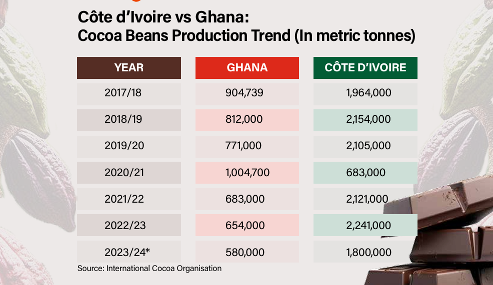 Ringing cocoa prices may impact sweet tooth - SBM Intelligence report