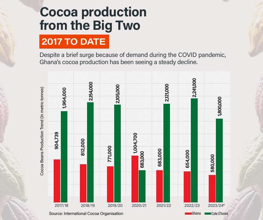 Ringing cocoa prices may impact sweet tooth - SBM Intelligence report